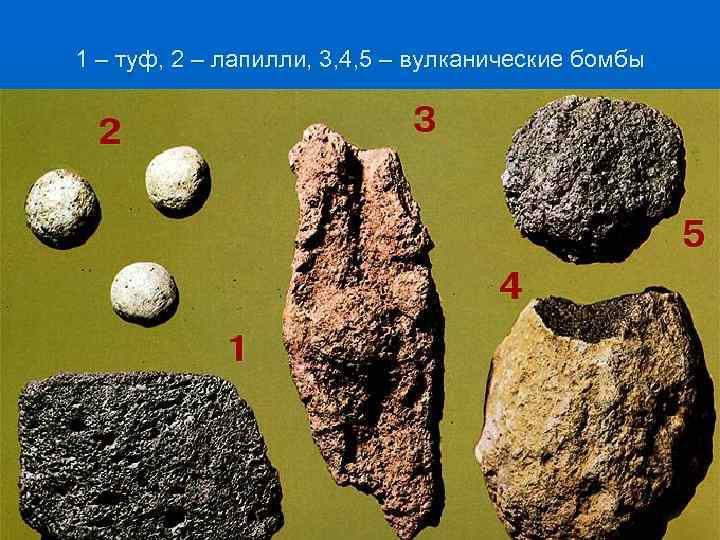 1 – туф, 2 – лапилли, 3, 4, 5 – вулканические бомбы 