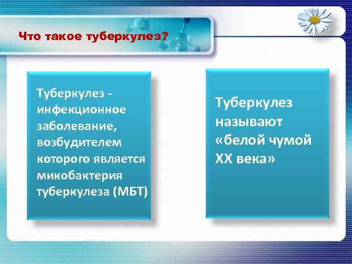 Что такое туберкулез? Туберкулез инфекционное заболевание, возбудителем которого является микобактерия туберкулеза (МБТ) Туберкулез называют