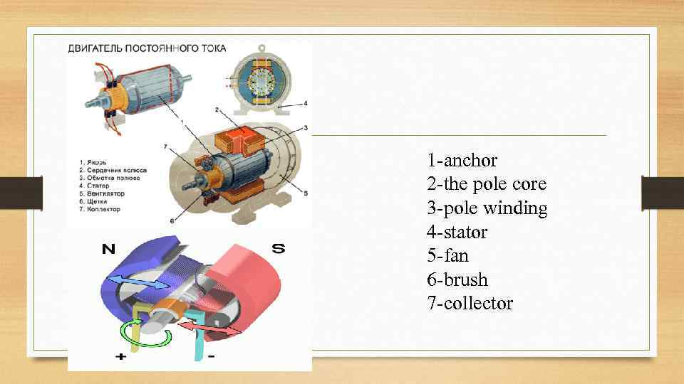 1 -anchor 2 -the pole core 3 -pole winding 4 -stator 5 -fan 6