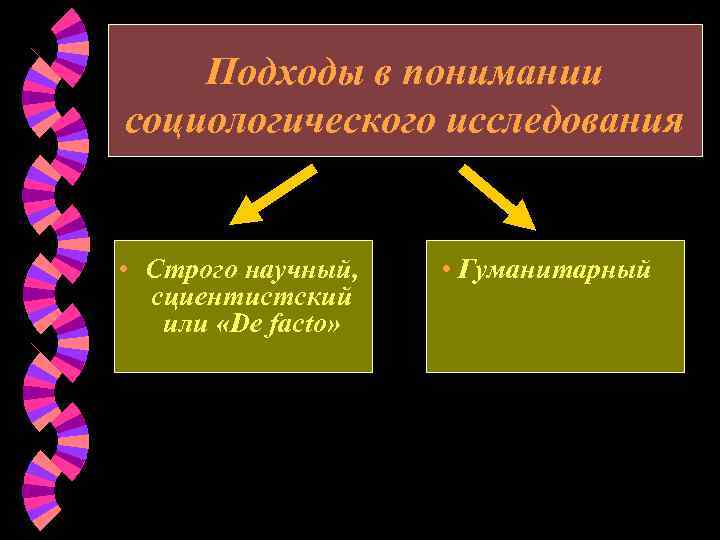 Подходы в понимании социологического исследования • Строго научный, сциентистский или «De facto» • Гуманитарный