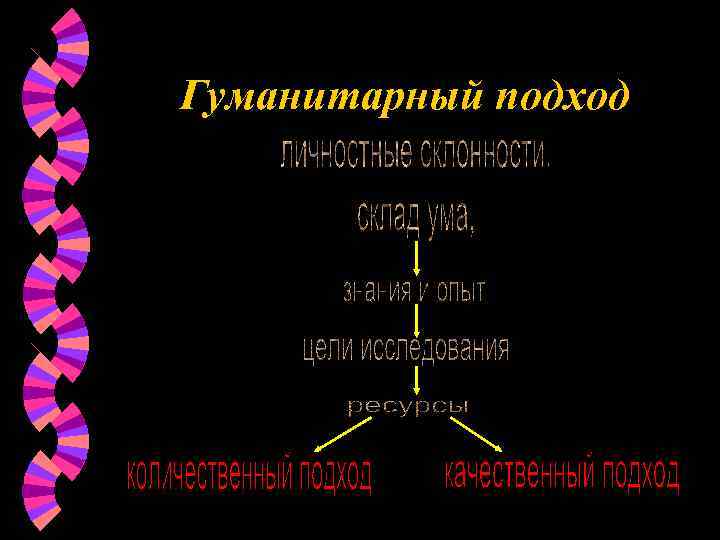 Гуманитарный подход 