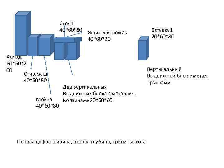 Стол 1 40*60*80 Холод. 60*60*2 00 Стир. маш. 40*60*80 Мойка 40*60*80 Ящик для ложек