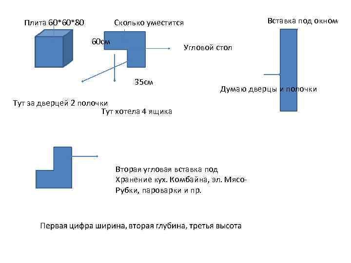 Вставка под окном Сколько уместится Плита 60*60*80 60 см Угловой стол 35 см Думаю