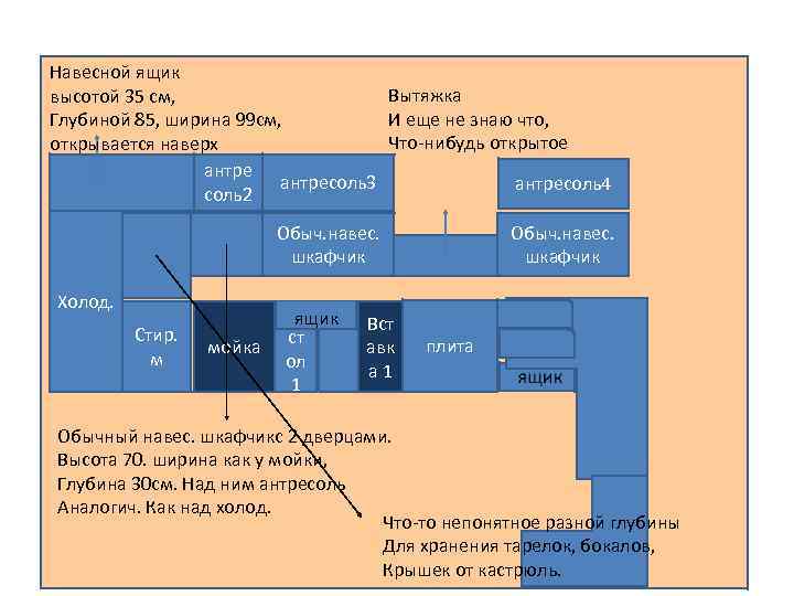 Навесной ящик Вытяжка высотой 35 см, И еще не знаю что, Глубиной 85, ширина