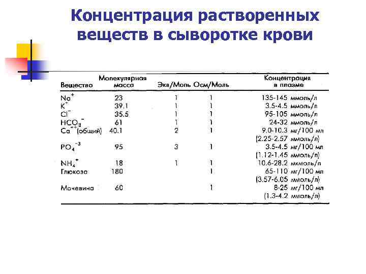 Концентрация растворенных веществ в сыворотке крови 