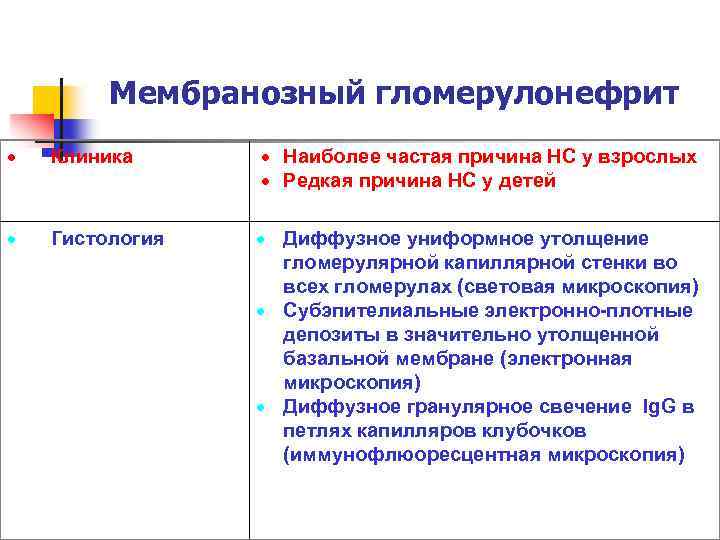 Мембранозный гломерулонефрит Клиника Наиболее частая причина НС у взрослых Редкая причина НС у детей