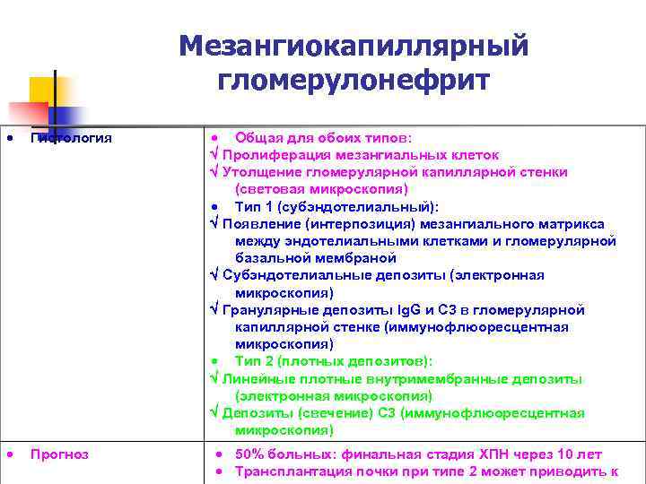 Мезангиокапиллярный гломерулонефрит Гистология Прогноз Общая для обоих типов: Пролиферация мезангиальных клеток Утолщение гломерулярной капиллярной