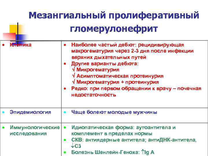 Мезангиальный пролиферативный гломерулонефрит Клиника Эпидемиология Иммунологические исследования Наиболее частый дебют: рецидивирующая макрогематурия через 2