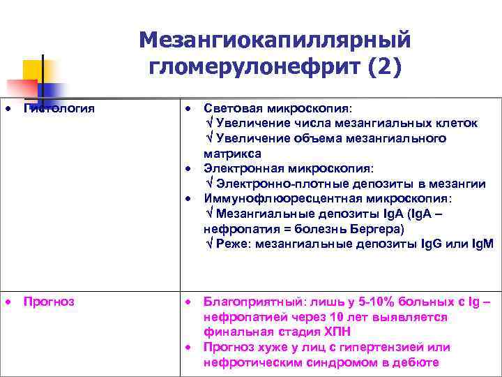 Мезангиокапиллярный гломерулонефрит (2) Гистология Прогноз Световая микроскопия: Увеличение числа мезангиальных клеток Увеличение объема мезангиального