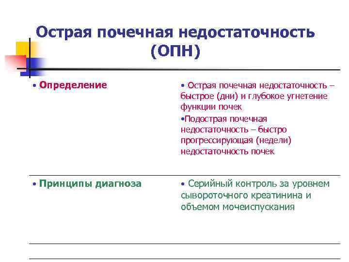 Острая почечная недостаточность (ОПН) • Определение • Острая почечная недостаточность – быстрое (дни) и