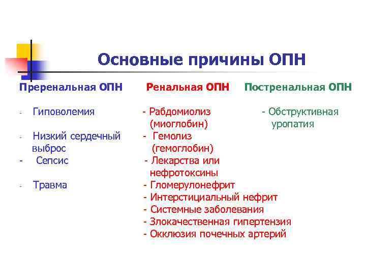 Основные причины ОПН Преренальная ОПН - Гиповолемия Низкий сердечный выброс - Сепсис - -