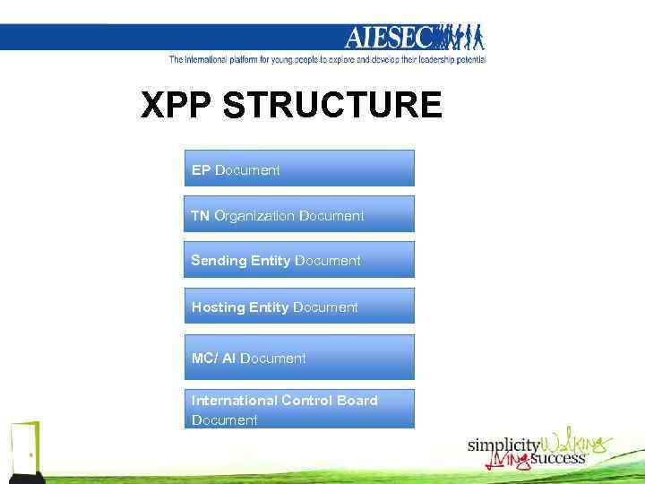 XPP STRUCTURE EP Document TN Organization Document Sending Entity Document Hosting Entity Document MC/