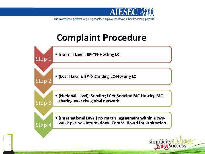 Complaint Procedure Step 1 Step 2 Step 3 Step 4 • Internal Level: EP-TN-Hosting