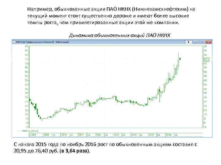 Например, обыкновенные акции ПАО НКНХ (Нижнекамскнефтехим) на текущий момент стоят существенно дороже и имеют