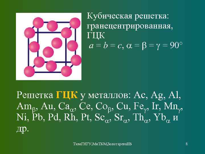 Кубическая решетка: гранецентрированная, ГЦК a = b = c, a = b = g