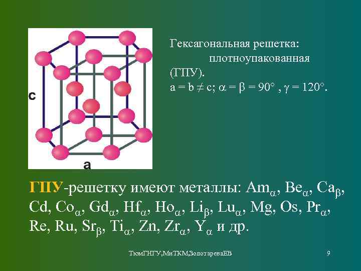 Гексагональная решетка: плотноупакованная (ГПУ). a = b ≠ c; a = b = 90°