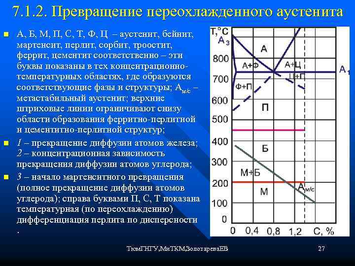 7. 1. 2. Превращение переохлажденного аустенита n n n А, Б, М, П, С,