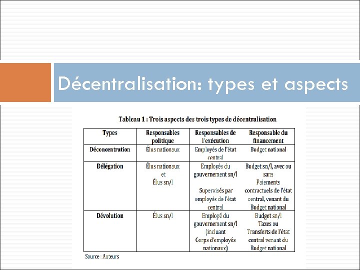 Décentralisation: types et aspects 