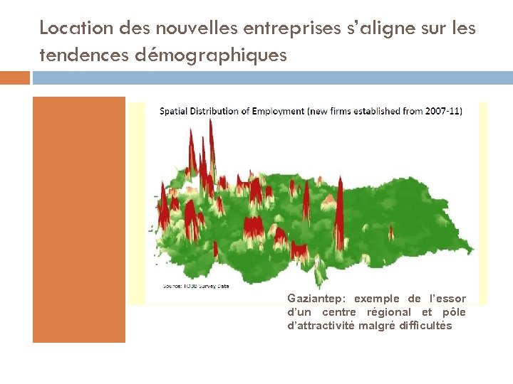 Location des nouvelles entreprises s’aligne sur les tendences démographiques Gaziantep: exemple de l’essor d’un