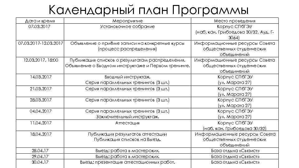 Календарный план Программы Дата и время 07. 03. 2017 Мероприятие Установочное собрание Место проведения