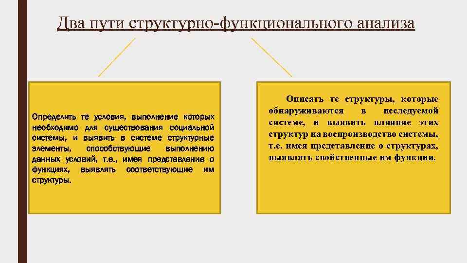 . Два пути структурно-функционального анализа Определить те условия, выполнение которых необходимо для существования социальной