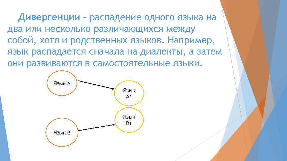 Дивергенции – распадение одного языка на два или несколько различающихся между собой, хотя и