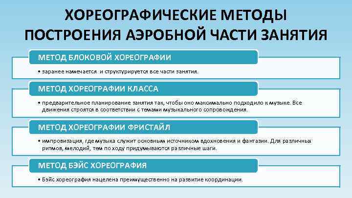  Методическое указание по теме Методика проведения подготовительной части урока на основе аэробики