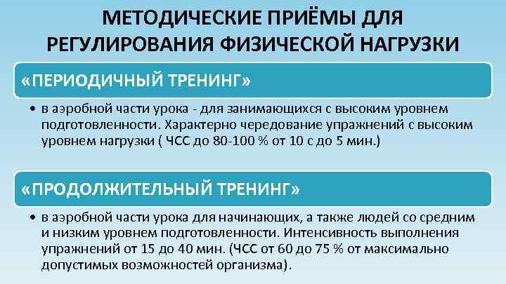 МЕТОДИЧЕСКИЕ ПРИЁМЫ ДЛЯ РЕГУЛИРОВАНИЯ ФИЗИЧЕСКОЙ НАГРУЗКИ «ПЕРИОДИЧНЫЙ ТРЕНИНГ» • в аэробной части урока -