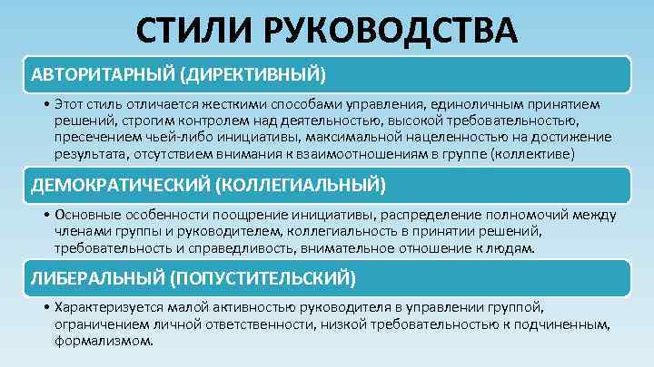 СТИЛИ РУКОВОДСТВА АВТОРИТАРНЫЙ (ДИРЕКТИВНЫЙ) • Этот стиль отличается жесткими способами управления, единоличным принятием решений,