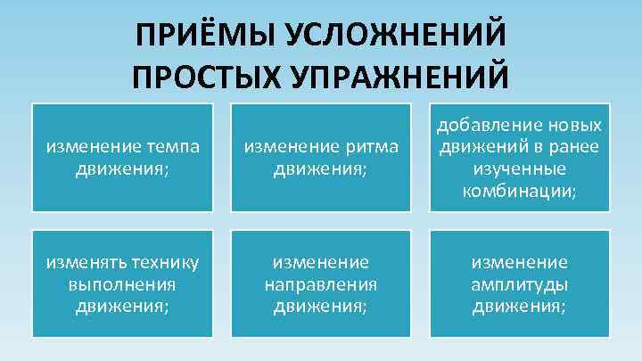 ПРИЁМЫ УСЛОЖНЕНИЙ ПРОСТЫХ УПРАЖНЕНИЙ изменение темпа движения; изменение ритма движения; добавление новых движений в