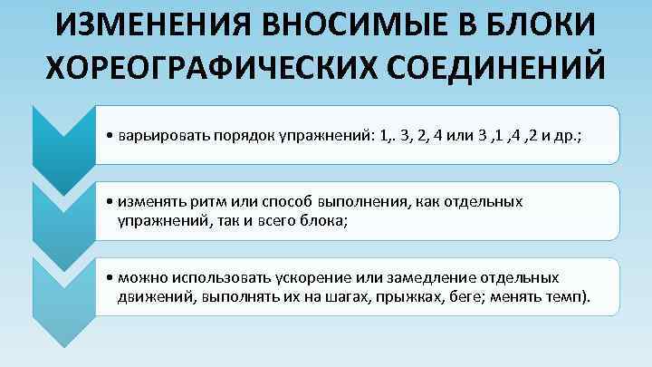 ИЗМЕНЕНИЯ ВНОСИМЫЕ В БЛОКИ ХОРЕОГРАФИЧЕСКИХ СОЕДИНЕНИЙ • варьировать порядок упражнений: 1, . 3, 2,