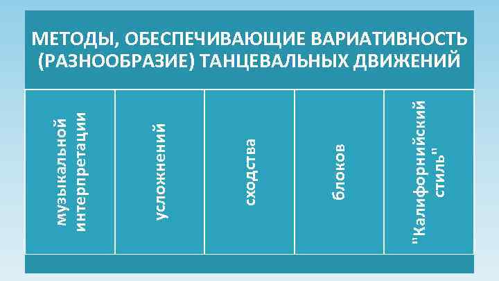 "Калифорнийский стиль" блоков сходства усложнений музыкальной интерпретации МЕТОДЫ, ОБЕСПЕЧИВАЮЩИЕ ВАРИАТИВНОСТЬ (РАЗНООБРАЗИЕ) ТАНЦЕВАЛЬНЫХ ДВИЖЕНИЙ 