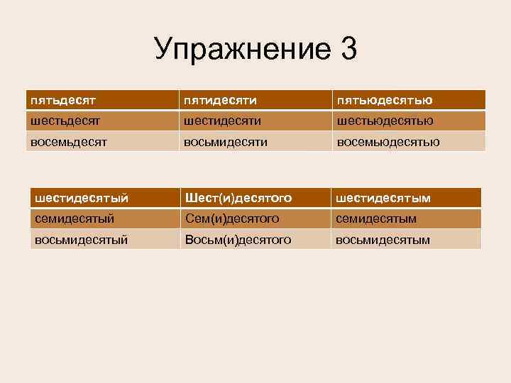 Упражнение 3 пятьдесят пятидесяти пятьюдесятью шестьдесят шестидесяти шестьюдесятью восемьдесят восьмидесяти восемьюдесятью шестидесятый Шест(и)десятого шестидесятым