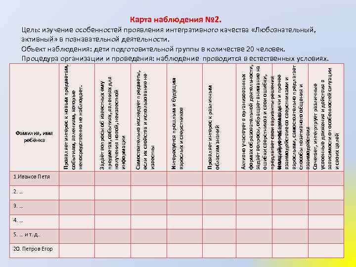 Фамилия, имя ребёнка 1. Иванов Петя 2. … 3. … 4. … 5. …