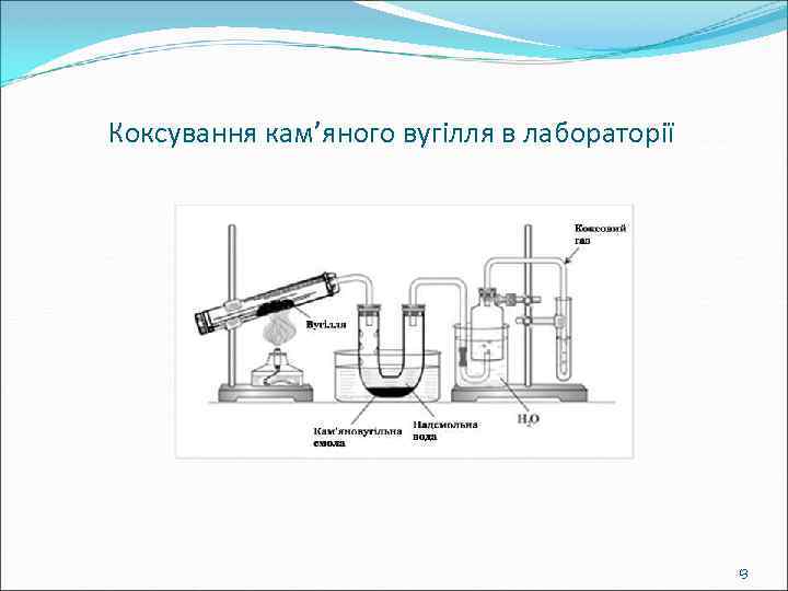 Коксування кам’яного вугілля в лабораторії 13 