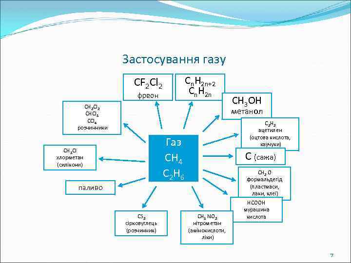 Застосування газу Cn. H 2 n+2 Cn. H 2 n CF 2 Cl 2