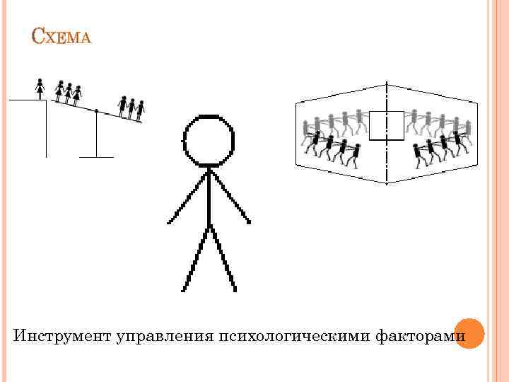 Управляет маленькими человечками. ММЧ. Метод маленьких человечков по Тризу. Метод маленьких человечков менеджмент. ММЧ пример.