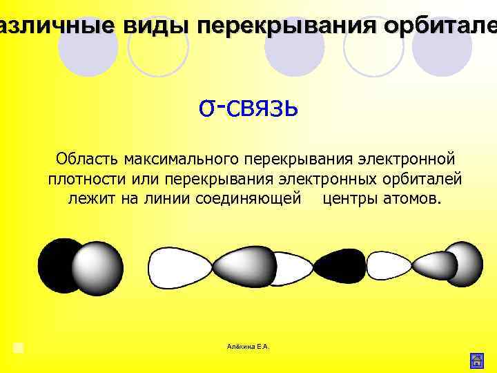 азличные виды перекрывания орбитале σ связь Область максимального перекрывания электронной плотности или перекрывания электронных