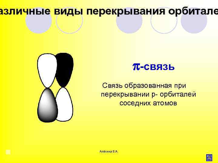 азличные виды перекрывания орбитале -связь Связь образованная при перекрывании р- орбиталей соседних атомов Алёхина