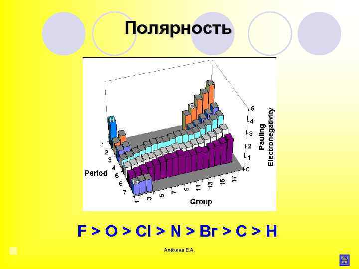 Полярность F > O > Сl > N > Вг > С > Н