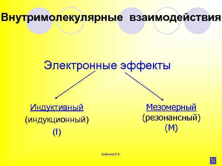 Внутримолекулярные взаимодействия Электронные эффекты Мезомерный (резонансный) (M) Индуктивный (индукционный) (I) Алёхина Е. А. 