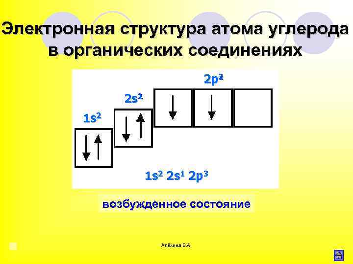 Электронная структура атома углерода в органических соединениях 3 2 p 2 1 2 s