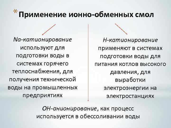 * Применение ионно-обменных смол Nа-катионирование используют для подготовки воды в системах горячего теплоснабжения, для