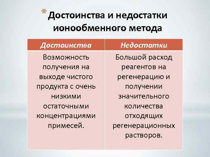 * Достоинства и недостатки ионообменного метода Достоинства Возможность получения на выходе чистого продукта с
