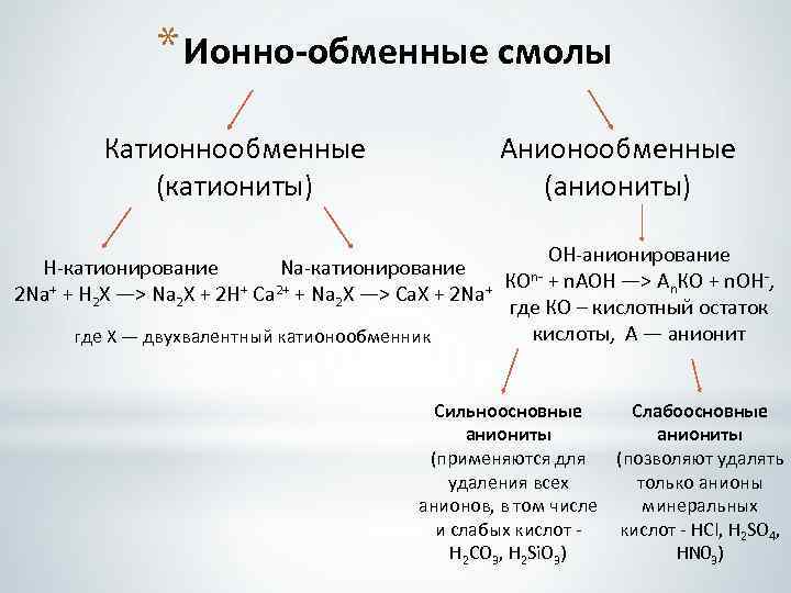 * Ионно-обменные смолы Катионнообменные (катиониты) Анионообменные (аниониты) ОН-анионирование Н-катионирование Na-катионирование n+ + Н Х