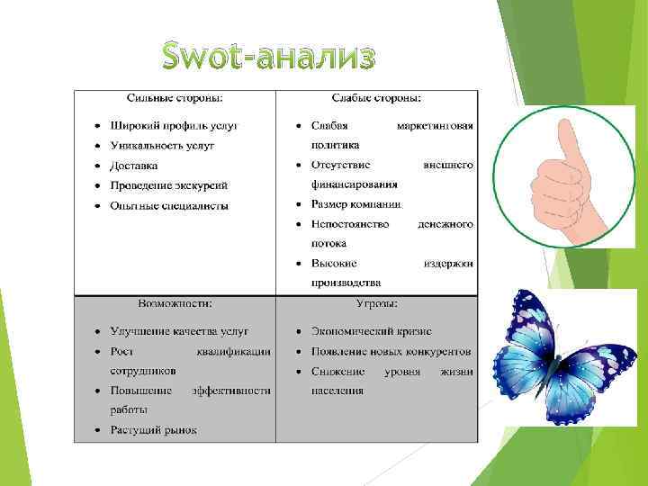 Swot-анализ 