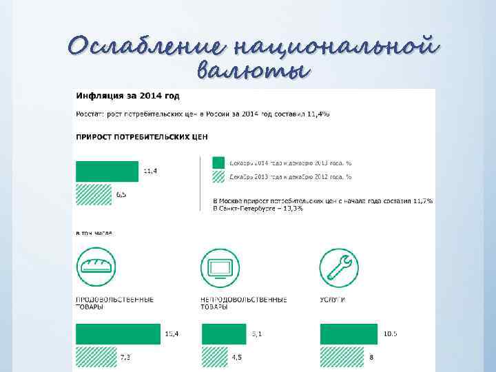 Ослабление национальной валюты 