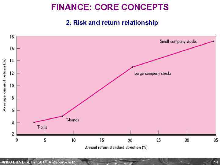 FINANCE: CORE CONCEPTS 2. Risk and return relationship WIUU BBA BF-I, Fall 2014, A.