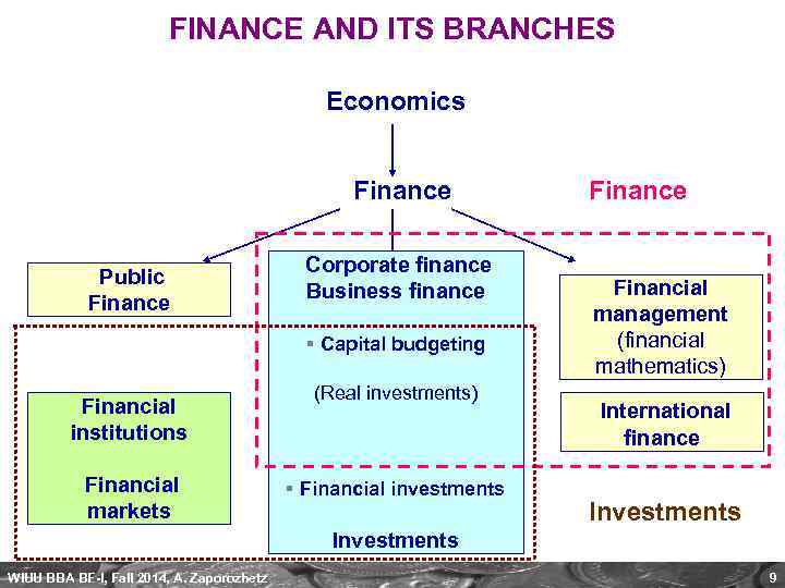 FINANCE AND ITS BRANCHES Economics Finance Public Finance Corporate finance Business finance § Capital