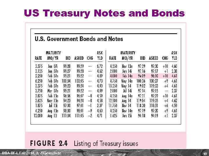 US Treasury Notes and Bonds BBA BF-I, Fall 2014, A. Zaporozhetz 10 